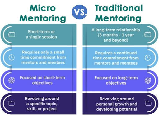 Micro-Mentoring vs Traditional Mentoring