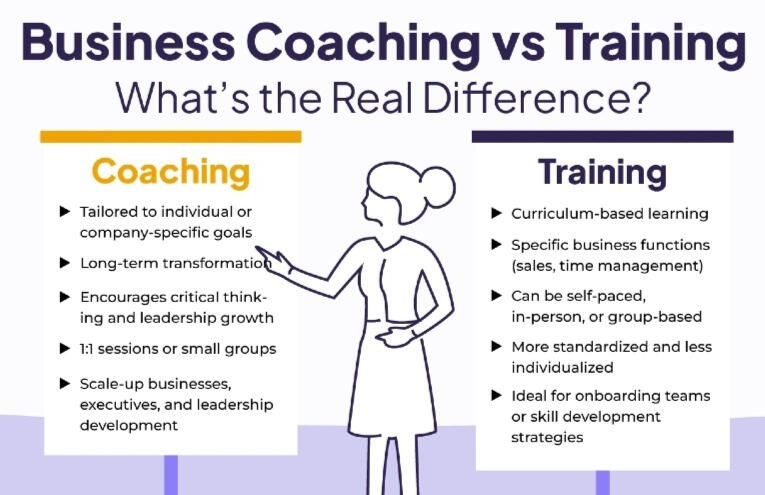 Coaching vs Training Mentoring